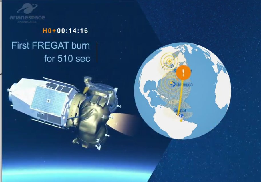 1st Fregat burn in today's Soyuz rocket mission is now confirmed as completed