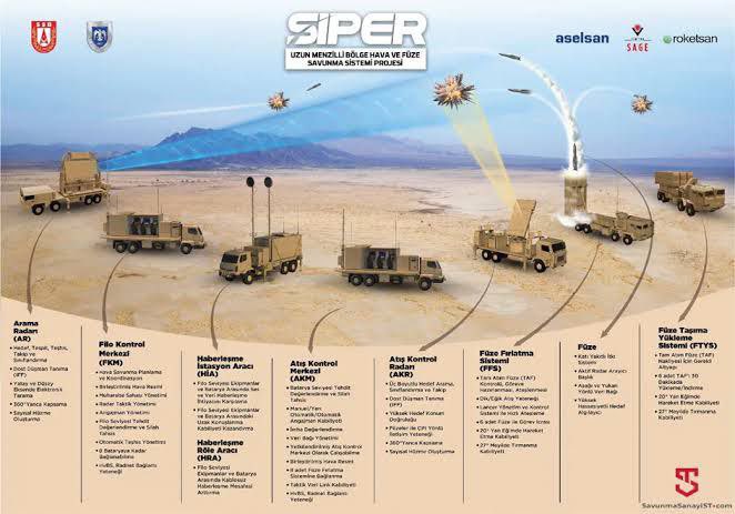 Defense Industry President Haluk Görgün: The SİPER Air Defense System has entered the mass production phase and the first deliveries have been made.